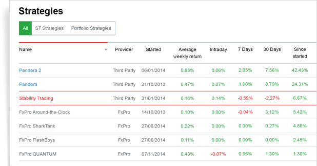 FxPro SuperTrader Strategies FxPro SuperTrader Strategies